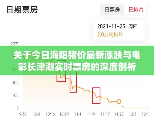 关于今日海阳猪价最新涨跌与电影长津湖实时票房的深度剖析
