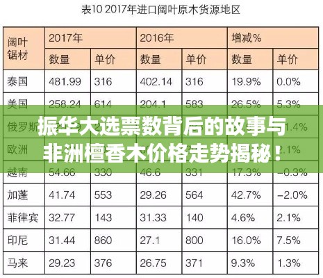 振华大选票数背后的故事与非洲檀香木价格走势揭秘！