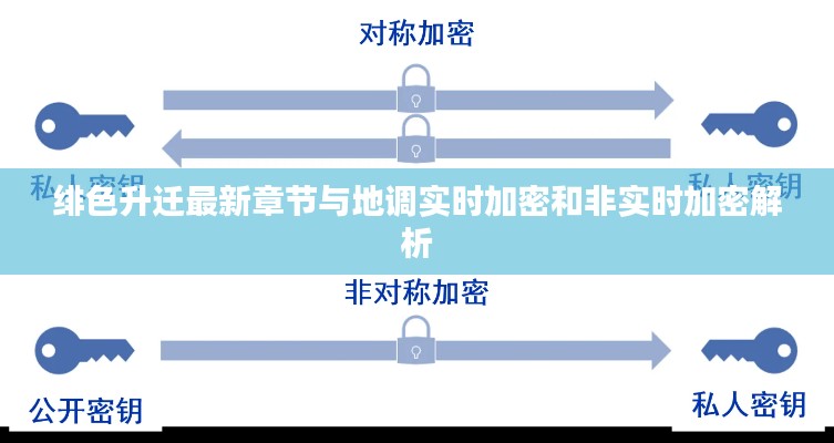 绯色升迁最新章节与地调实时加密和非实时加密解析