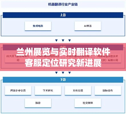 兰州展览与实时翻译软件客服定位研究新进展