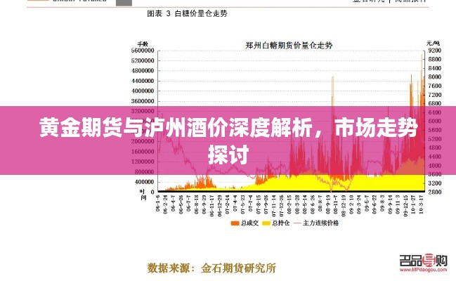 黄金期货与泸州酒价深度解析,市场走势探讨