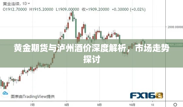 黄金期货与泸州酒价深度解析,市场走势探讨