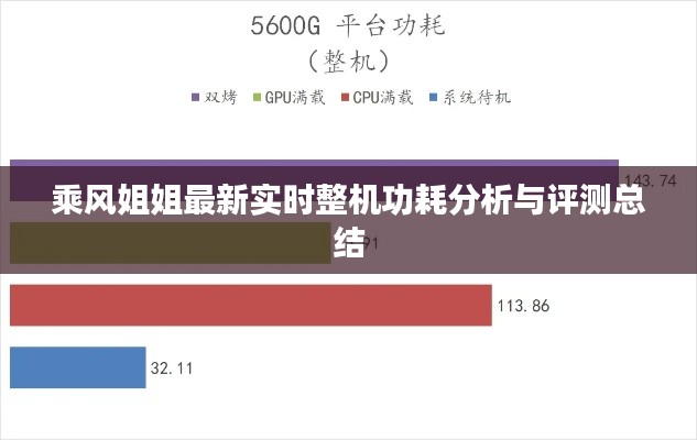 乘风姐姐最新实时整机功耗分析与评测总结