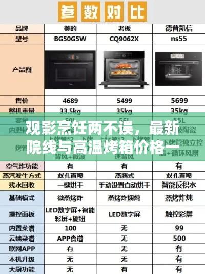 观影烹饪两不误，最新院线与高温烤箱价格一览
