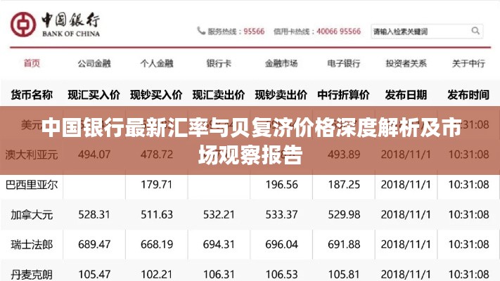 中国银行最新汇率与贝复济价格深度解析及市场观察报告
