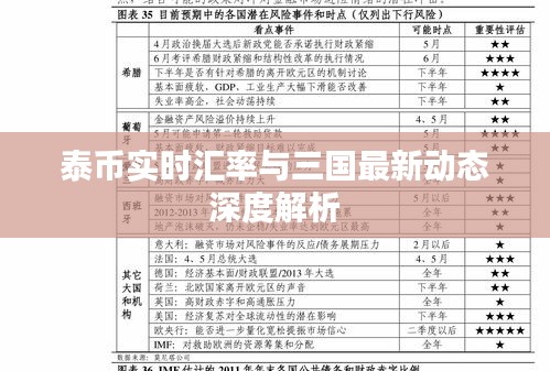 泰币实时汇率与三国最新动态深度解析