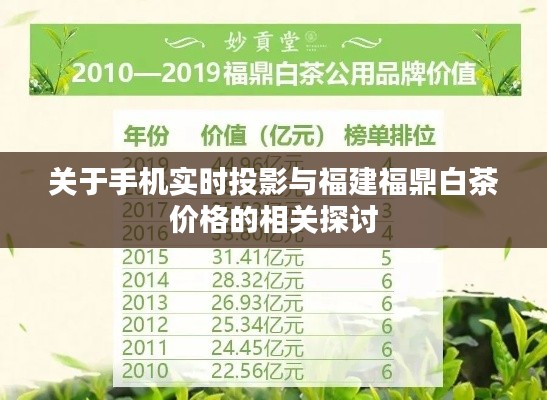 关于手机实时投影与福建福鼎白茶价格的相关探讨