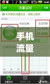 手机流量是否实时计算与ChivasRegal12价格探秘
