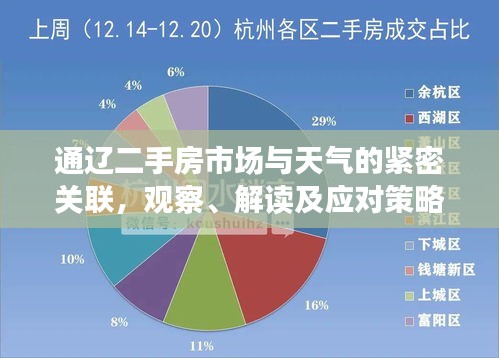 通辽二手房市场与天气的紧密关联，观察、解读及应对策略