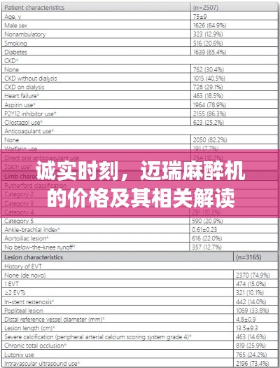诚实时刻,迈瑞麻醉机的价格及其相关解读