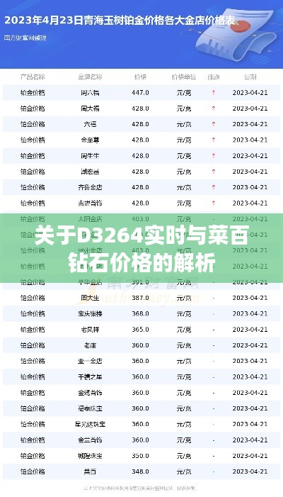 关于D3264实时与菜百钻石价格的解析