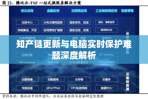 知产链更新与电脑实时保护难题深度解析