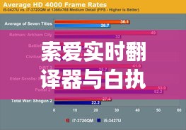 索爱实时翻译器与白执事价格对比及概览