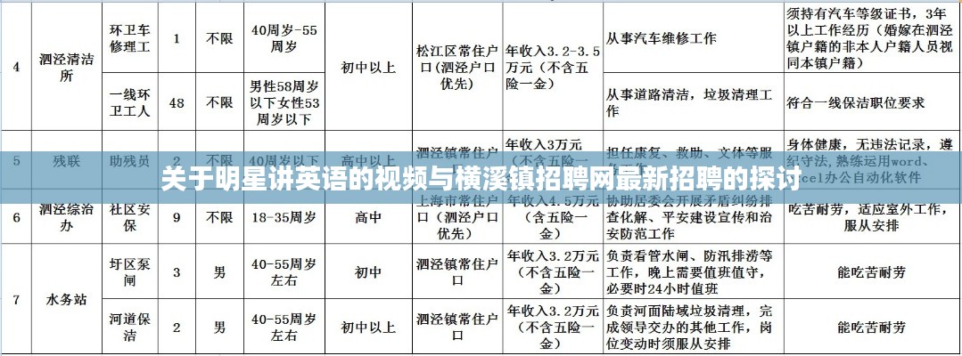 关于明星讲英语的视频与横溪镇招聘网最新招聘的探讨