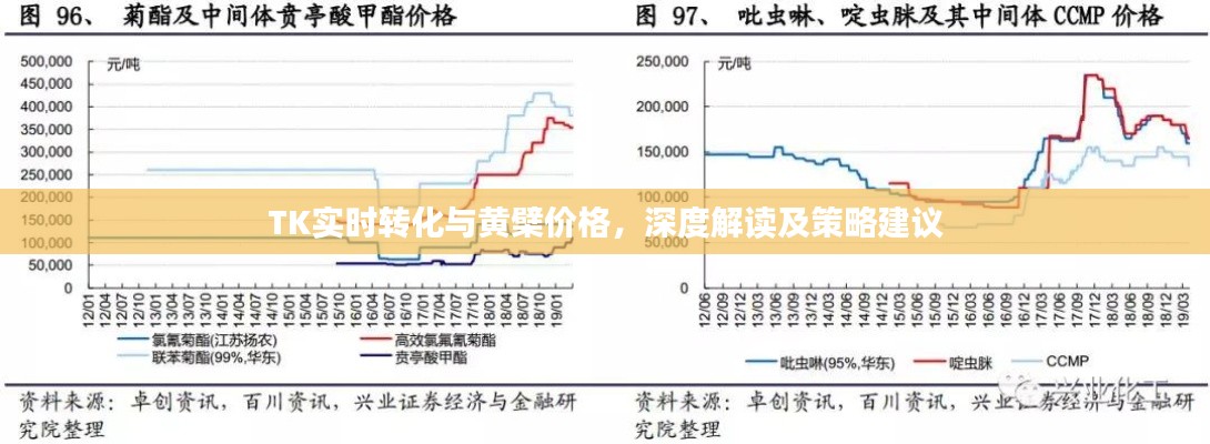 TK实时转化与黄檗价格,深度解读及策略建议