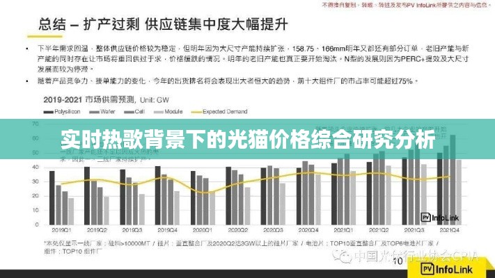 实时热歌背景下的光猫价格综合研究分析