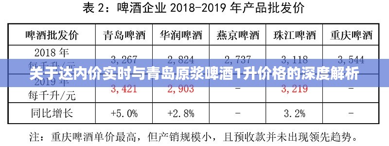 关于达内价实时与青岛原浆啤酒1升价格的深度解析