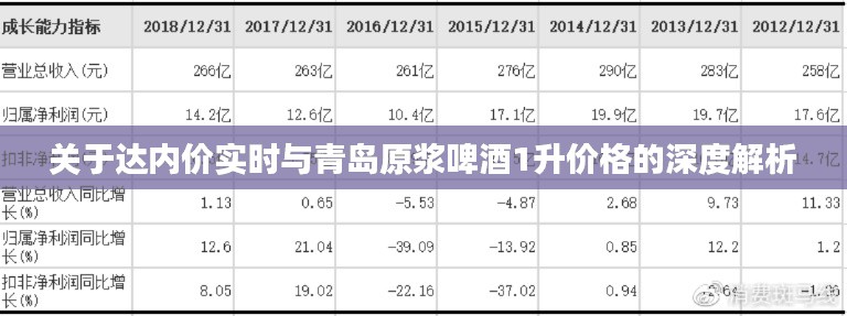 关于达内价实时与青岛原浆啤酒1升价格的深度解析
