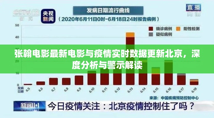 张翰电影最新电影与疫情实时数据更新北京,深度分析与警示解读