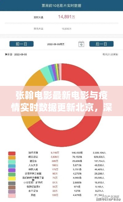 张翰电影最新电影与疫情实时数据更新北京,深度分析与警示解读