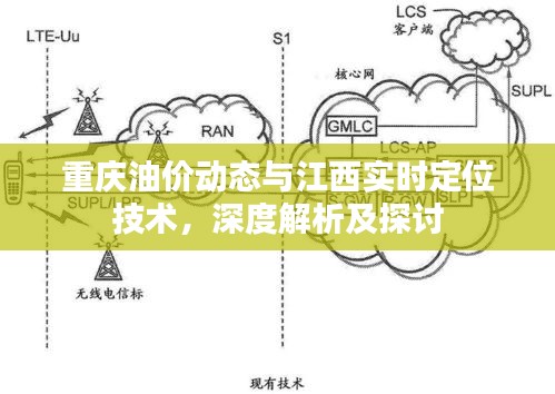 重庆油价动态与江西实时定位技术,深度解析及探讨