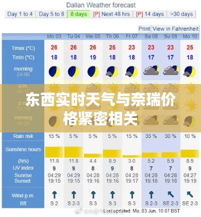东西实时天气与奈瑞价格紧密相关
