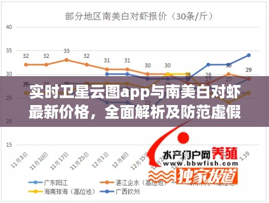实时卫星云图app与南美白对虾最新价格,全面解析及防范虚假宣传