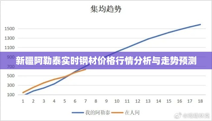 新疆阿勒泰实时钢材价格行情分析与走势预测