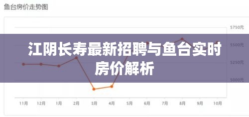 江阴长寿最新招聘与鱼台实时房价解析