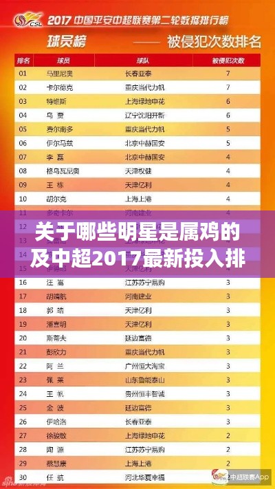 关于哪些明星是属鸡的及中超2017最新投入排名的分析
