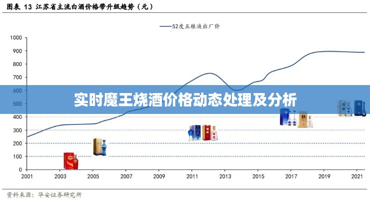 实时魔王烧酒价格动态处理及分析