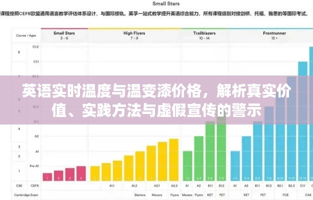 英语实时温度与温变漆价格,解析真实价值、实践方法与虚假宣传的警示
