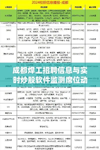 成都焊工招聘信息与实时炒股软件监测席位动态更新通知