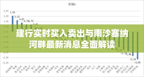 建行实时买入卖出与南沙塞纳河畔最新消息全面解读