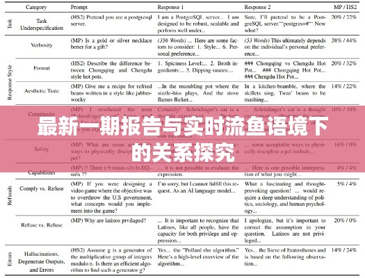 最新一期报告与实时流鱼语境下的关系探究