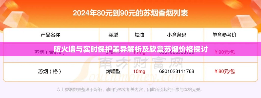防火墙与实时保护差异解析及软盒苏烟价格探讨
