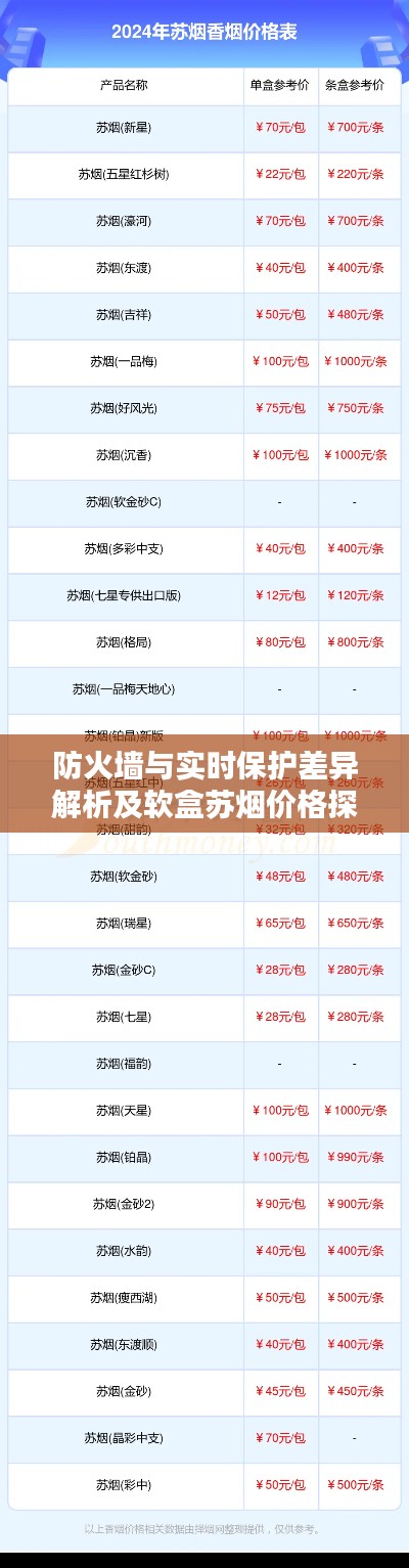 防火墙与实时保护差异解析及软盒苏烟价格探讨