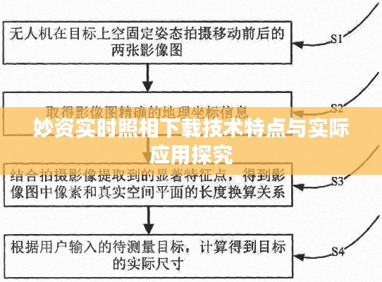 妙资实时照相下载技术特点与实际应用探究