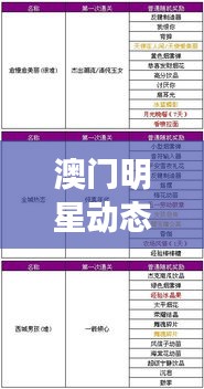 澳门明星动态与徐州环境状况，星光下的环保挑战实时报告