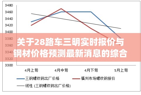 关于28路车三明实时报价与钢材价格预测最新消息的综合解读