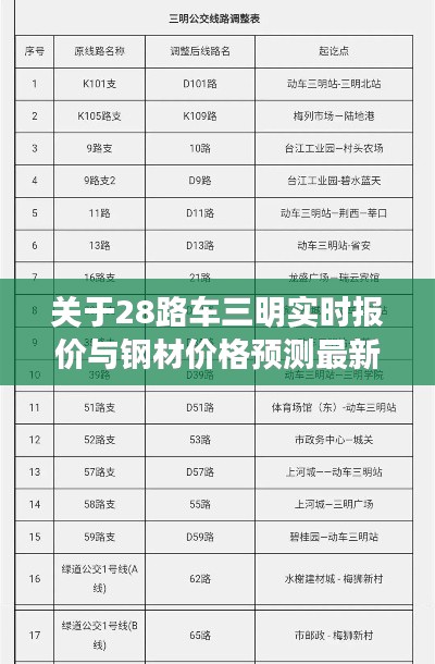 关于28路车三明实时报价与钢材价格预测最新消息的综合解读
