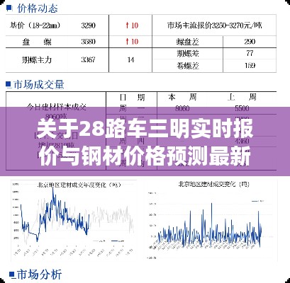 关于28路车三明实时报价与钢材价格预测最新消息的综合解读