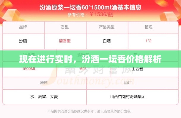 现在进行实时,汾酒一坛香价格解析