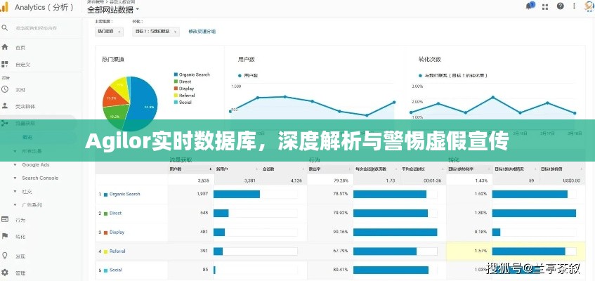 Agilor实时数据库，深度解析与警惕虚假宣传