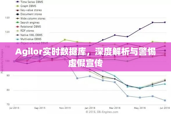 Agilor实时数据库,深度解析与警惕虚假宣传