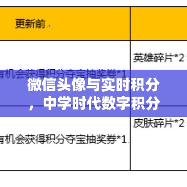 微信头像与实时积分，中学时代数字积分新风潮探索