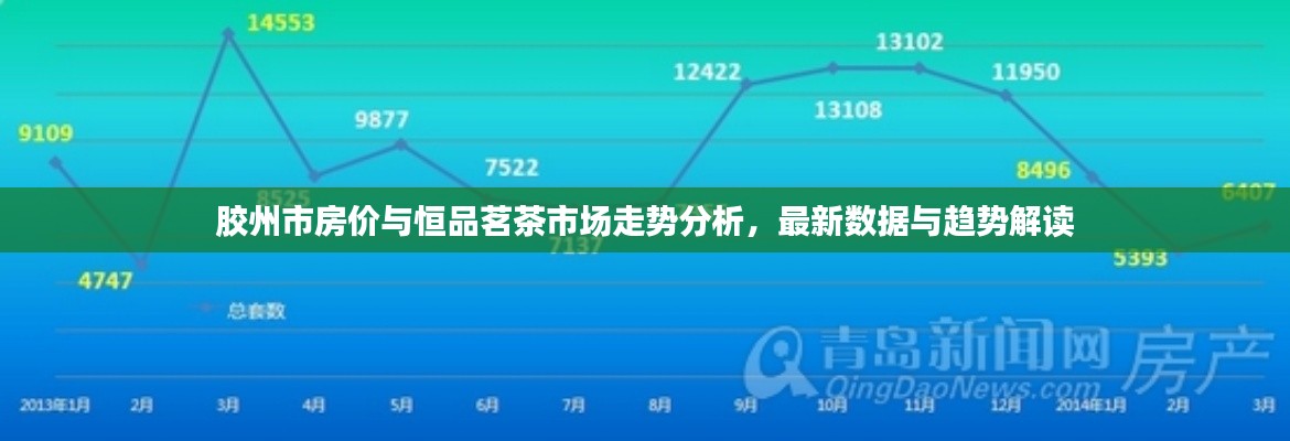 胶州市房价与恒品茗茶市场走势分析，最新数据与趋势解读