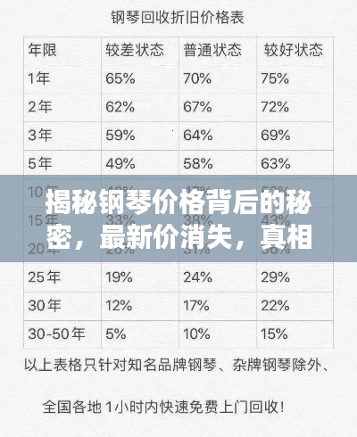 揭秘钢琴价格背后的秘密,最新价消失,真相究竟如何?