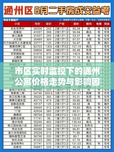 市区实时监控下的通州公寓价格走势与影响因素概览