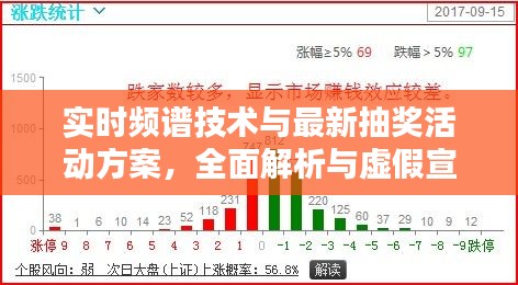 实时频谱技术与最新抽奖活动方案,全面解析与虚假宣传揭露